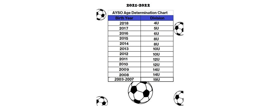 2021-2022 age chart
