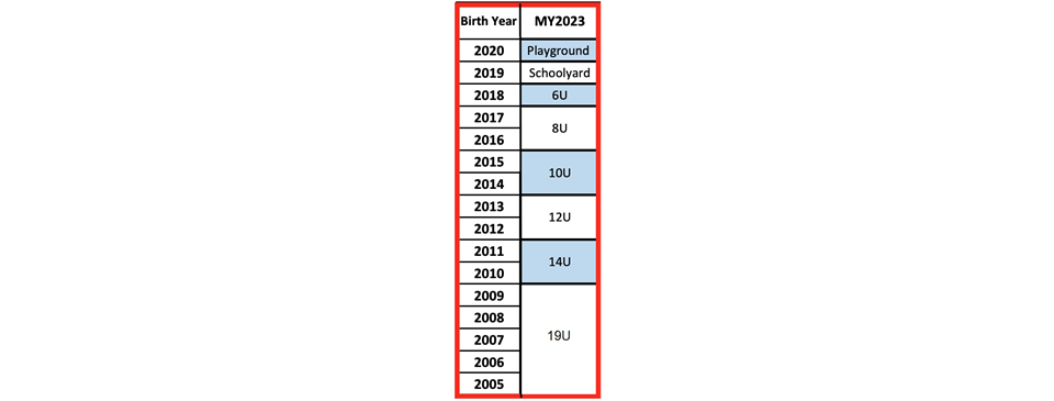2023-2024 Age Chart