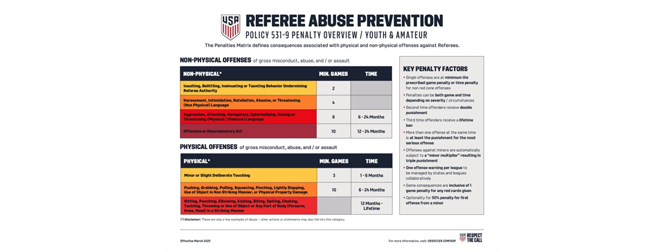 AYSO Referee Abuse Policy