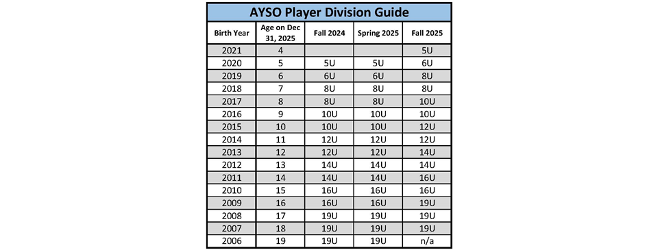 Age/Division Chart